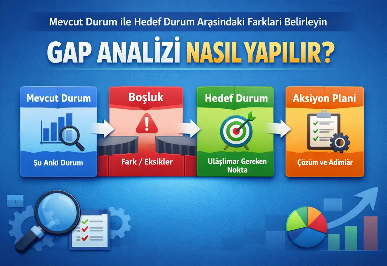 Gap Analizi Nasıl Yapılır?